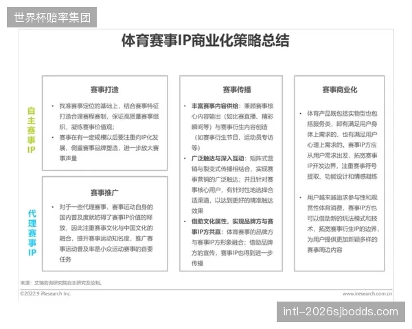 训练体系与赛事运营衔接 体育产业链协同专业度持续强化